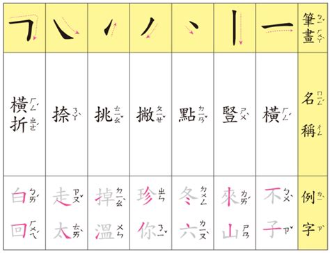 6畫國字|總畫數6畫的國字一覽